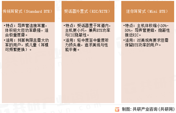 耳背式助听器类型