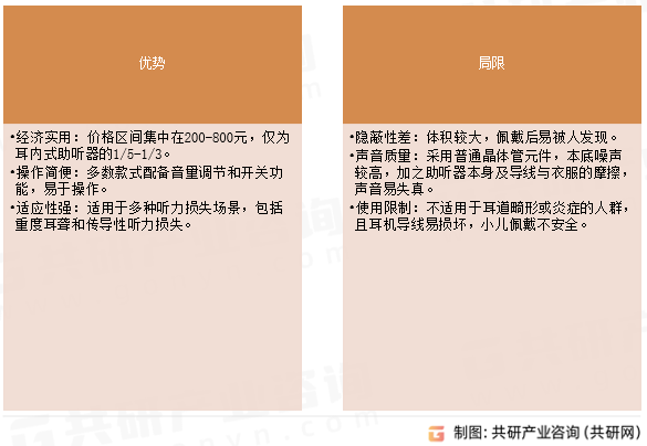 盒式助听器优势与局限