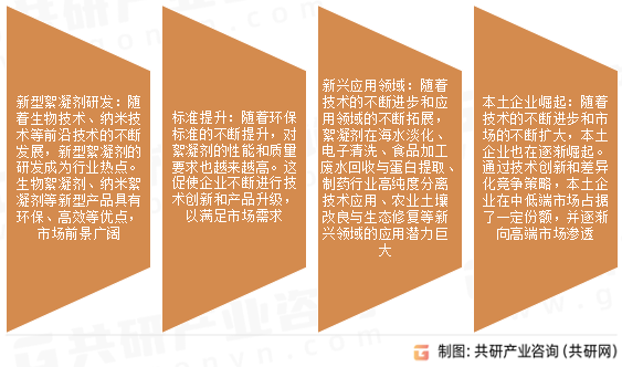 絮凝剂市场发展趋势