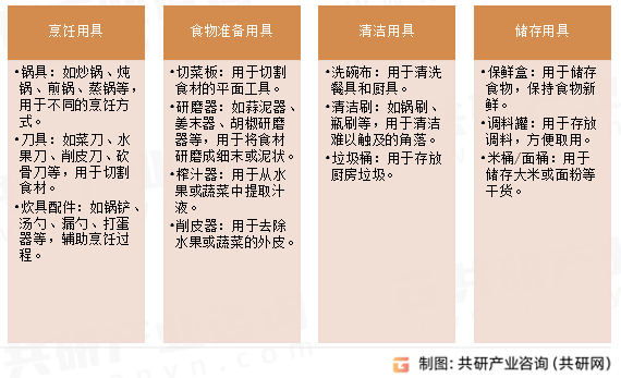 厨房用具分类