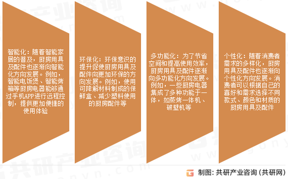 厨房用具及配件的发展趋势