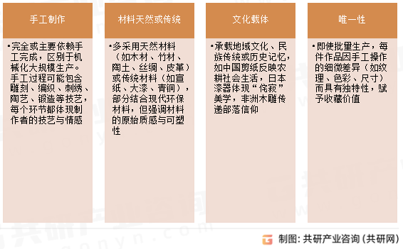 手工艺品特征