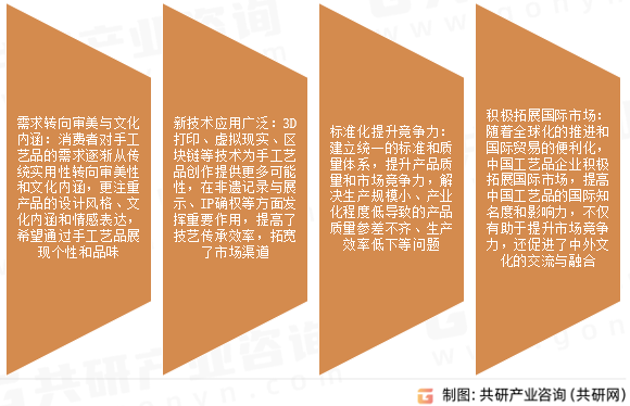 手工艺品市场发展趋势