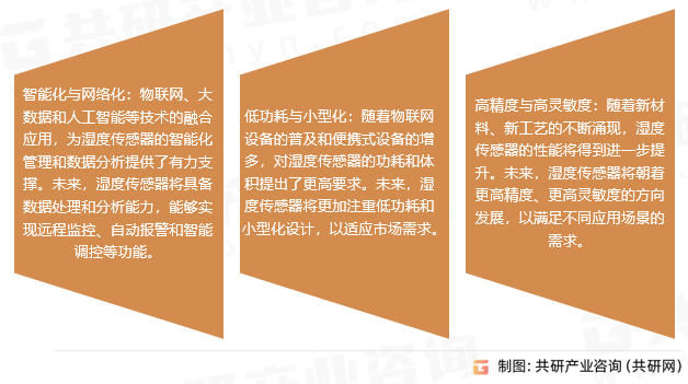 湿度传感器行业发展趋势