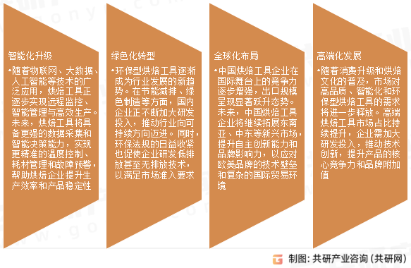 烘焙工具市场发展趋势