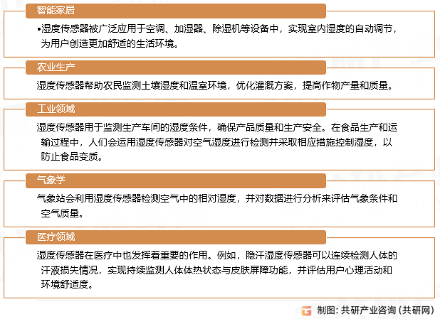 湿度传感器应用领域