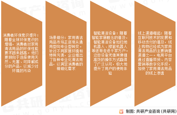 家用清洁用品市场发展趋势