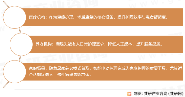 智能电动护理床应用场景
