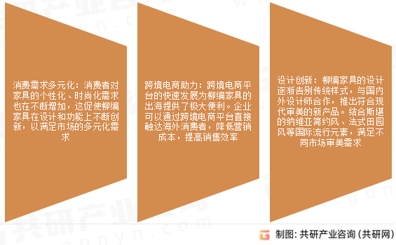 柳编家具市场发展趋势