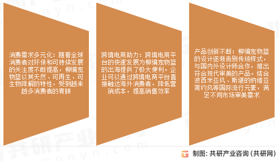 柳编宠物篮市场发展趋势