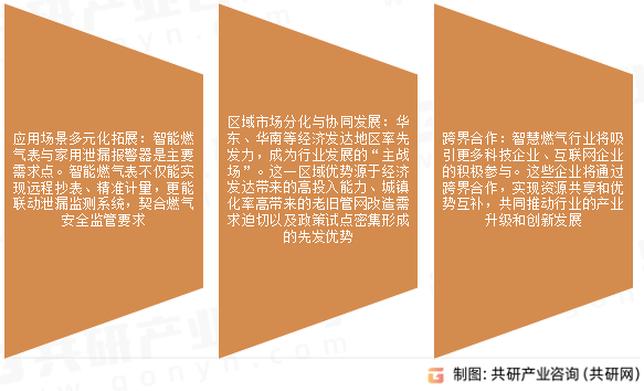 智慧燃气行业发展趋势