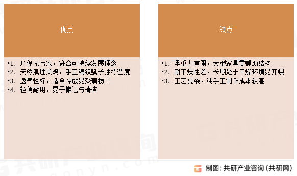 柳编家具优缺点