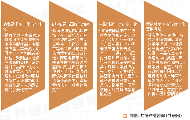 柳编装饰篮市场发展趋势