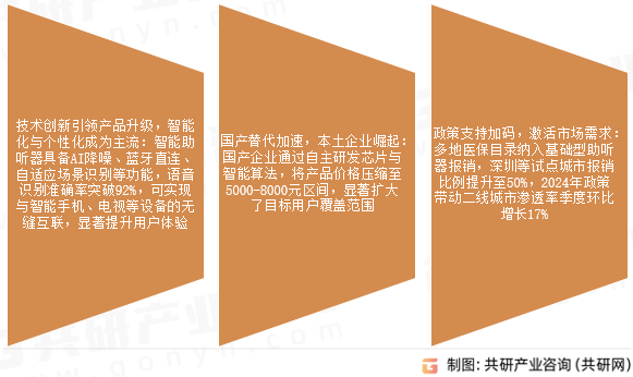 助听器市场发展趋势