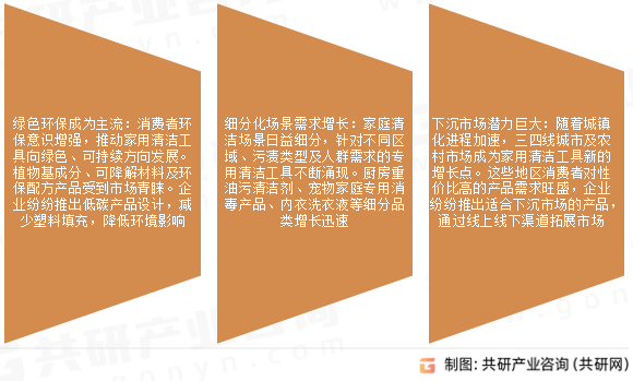 家用清洁工具市场发展趋势