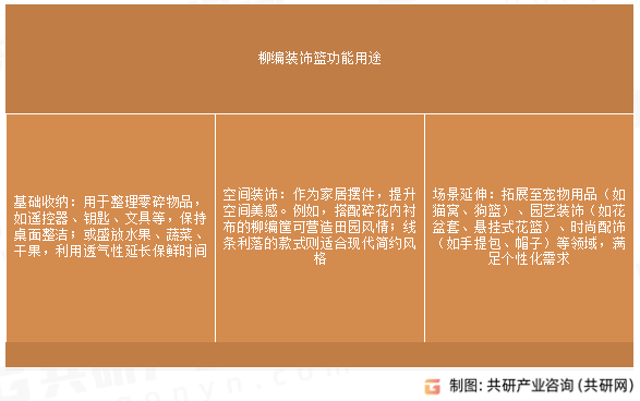 柳编装饰篮功能用途