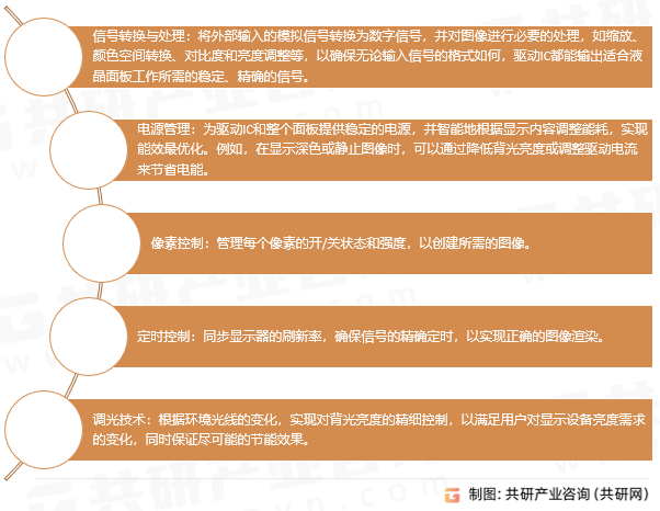 液晶面板驱动IC具体功能