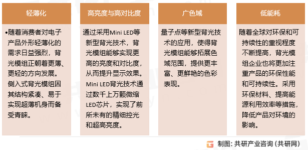 背光模组的技术发展趋势
