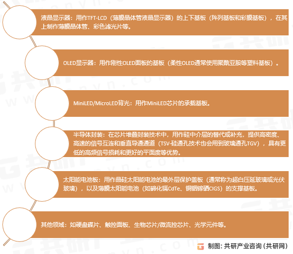玻璃基板应用领域