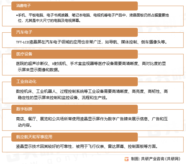 液晶面板应用领域