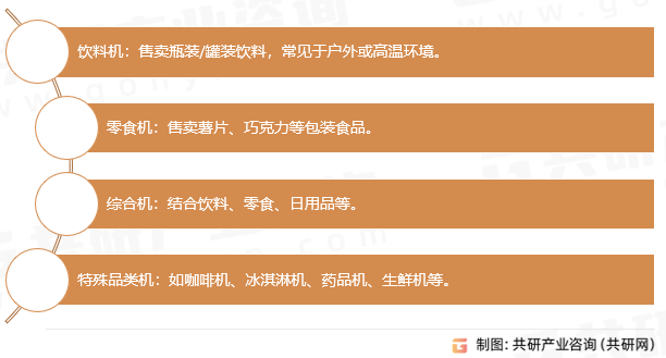 自动售货机类型