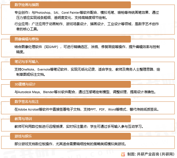 数位板核心功能与用途