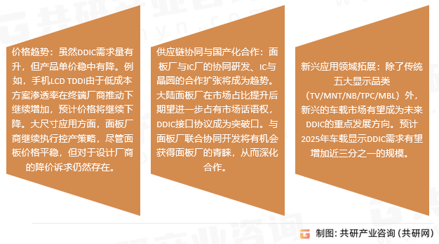 液晶面板驱动IC市场趋势