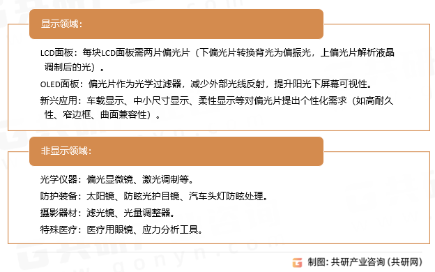 偏光片应用领域