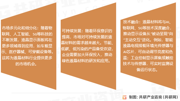 液晶材料行业发展趋势