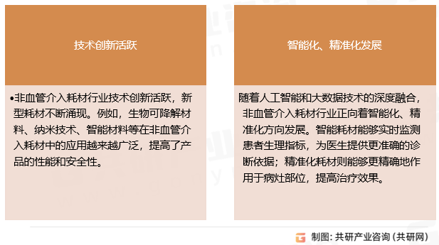 非血管介入耗材市场趋势