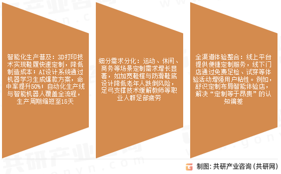 定制鞋市场发展趋势