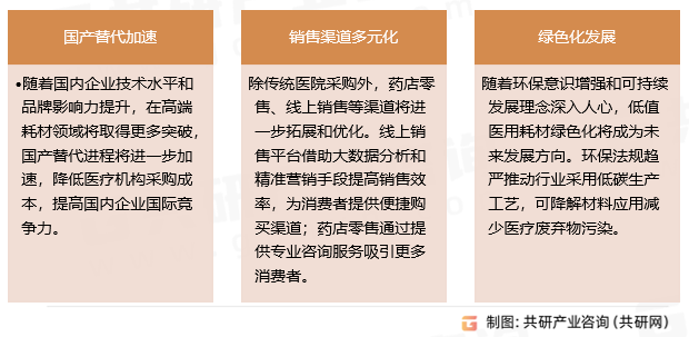 低值医用耗材市场趋势