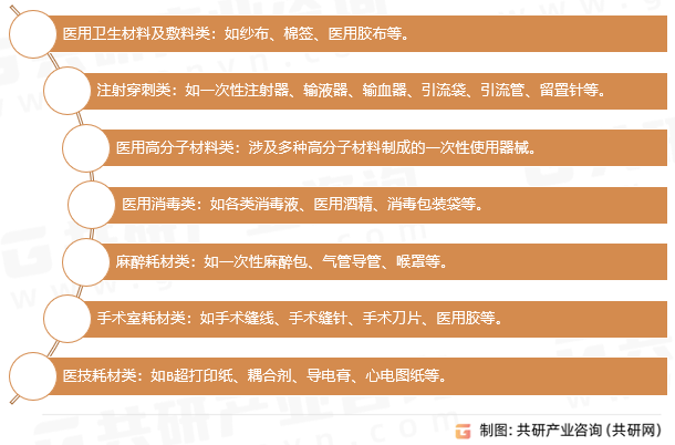 低值医用耗材分类