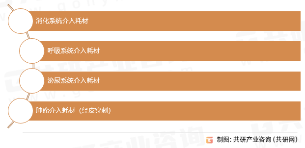 非血管介入耗材主要类型