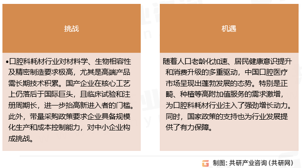 口腔科耗材挑战与机遇