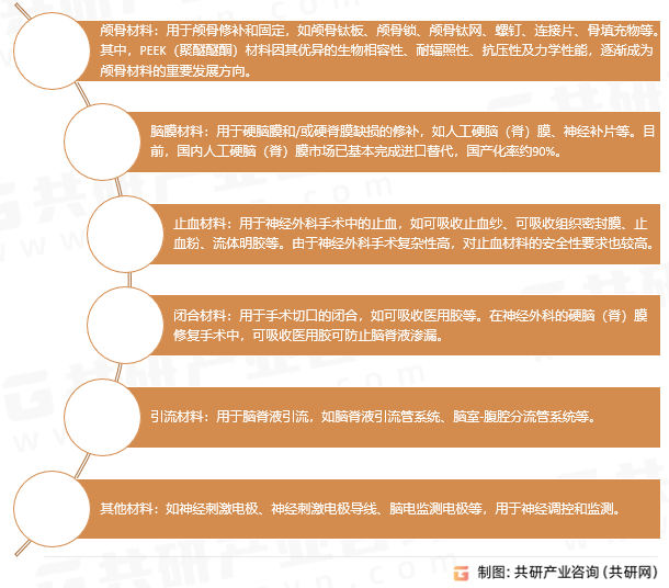 神经外科耗材分类