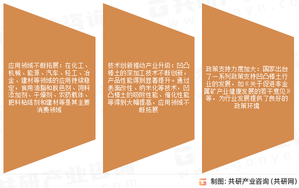 凹凸棒土市场发展趋势