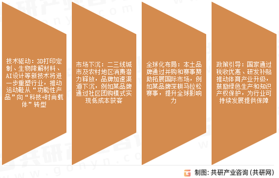 鞋类未来发展展望