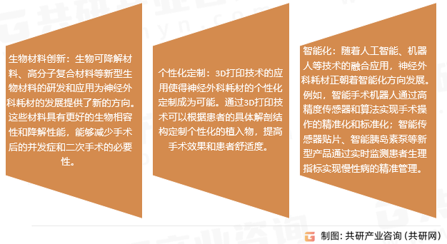 神经外科耗材市场趋势