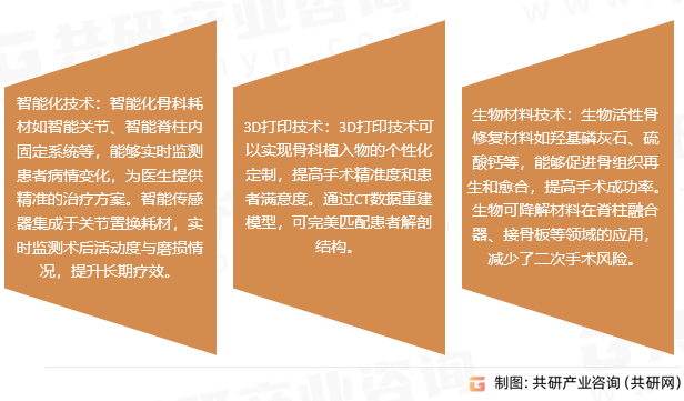骨科植入耗材市场趋势