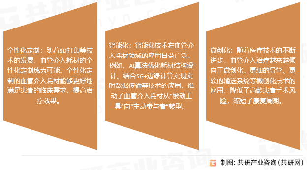 血管介入耗材市场趋势