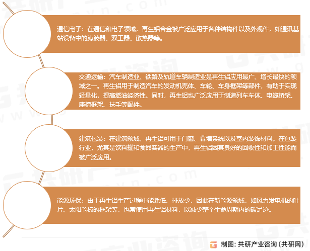 再生铝应用领域