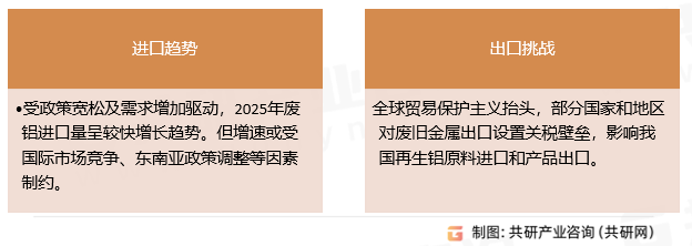 再生铝国际贸易情况