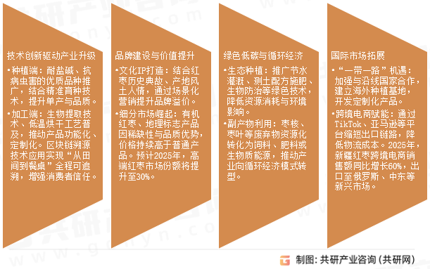 红枣产业发展前景