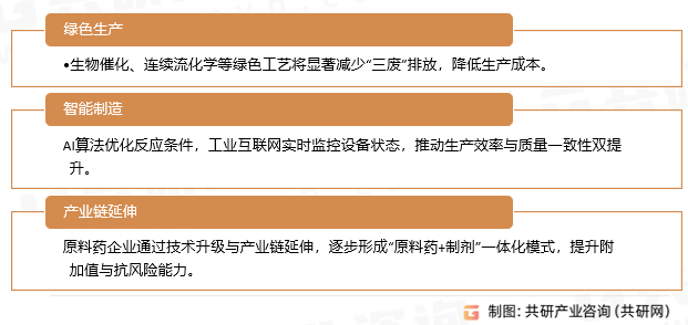 化学原料药市场趋势