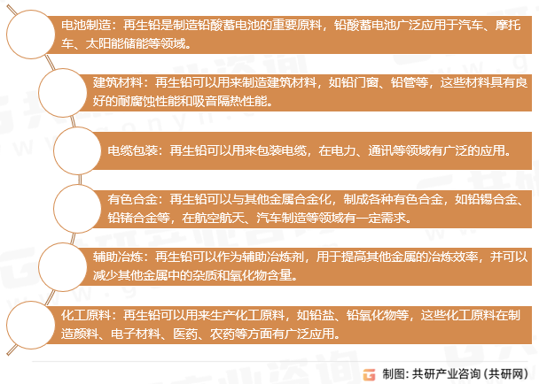 再生铅用途