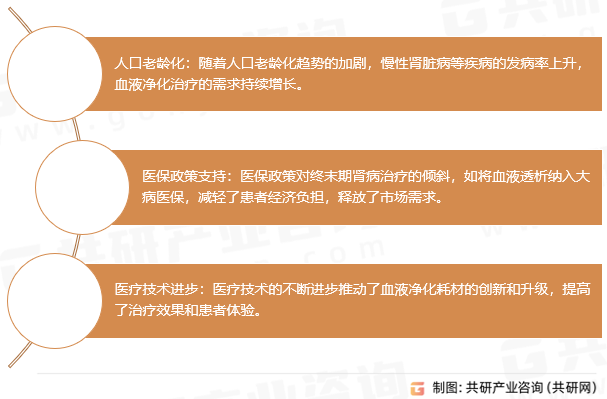 血液净化耗材驱动因素