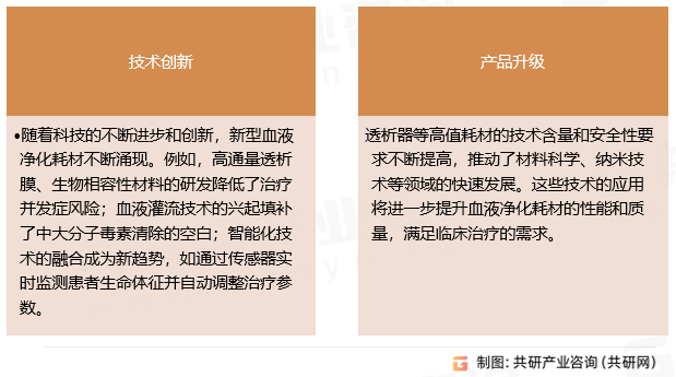 血液净化耗材市场发展趋势
