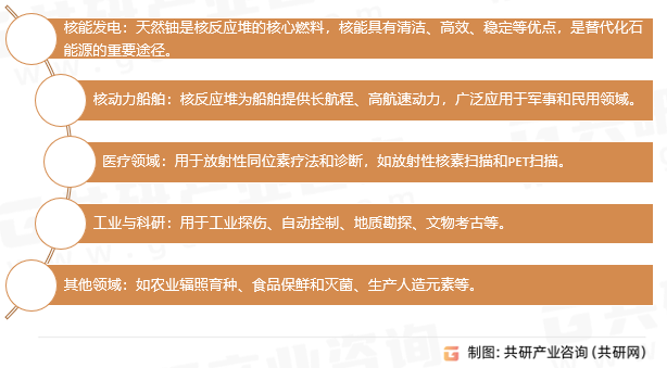 铀矿的应用领域