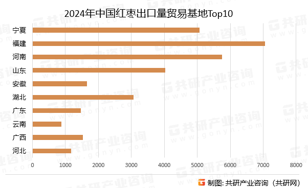 2024年中国红枣出口量贸易基地Top10
